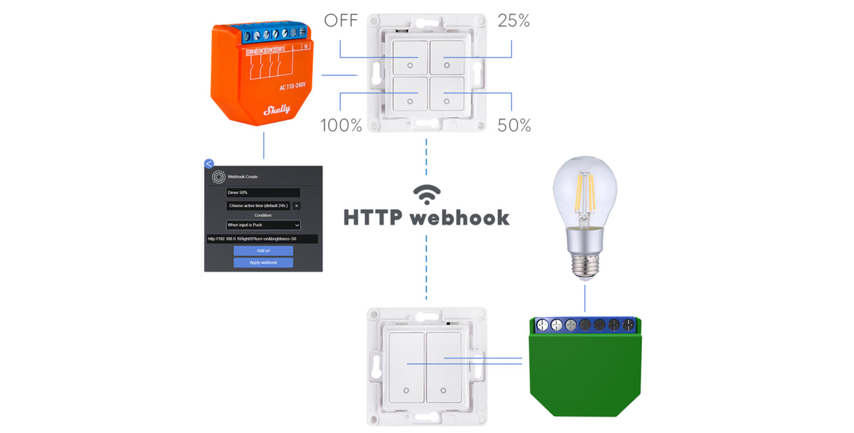 Shelly Plus i4 smart home