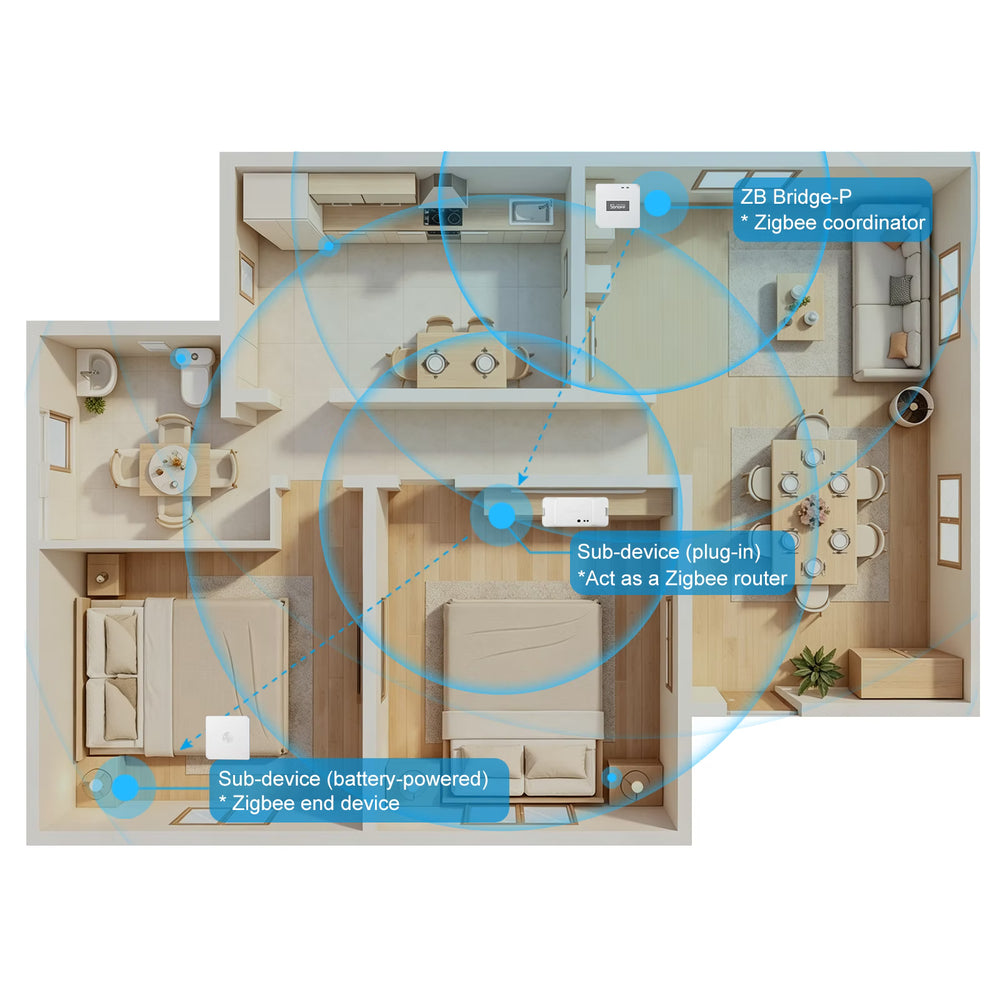 Acheter SONOFF ZigBee Bridge Pro