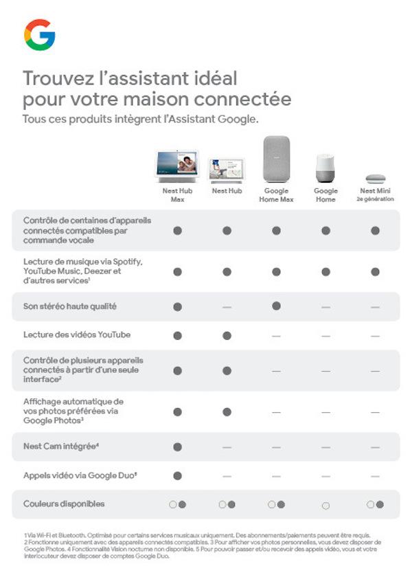 Google Nest Hub Max