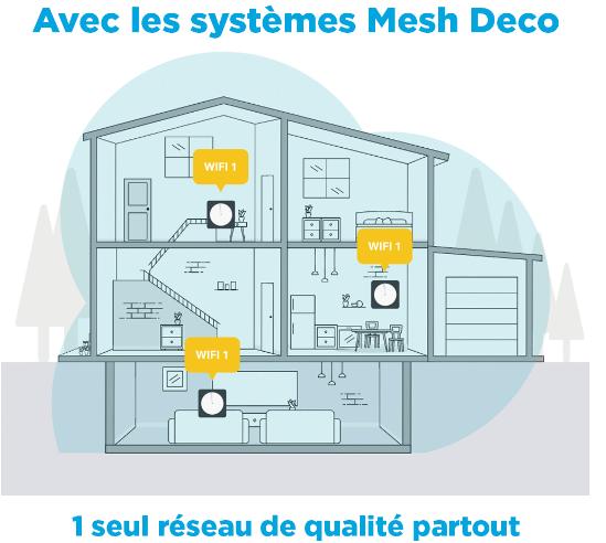TP-Link Deco E4